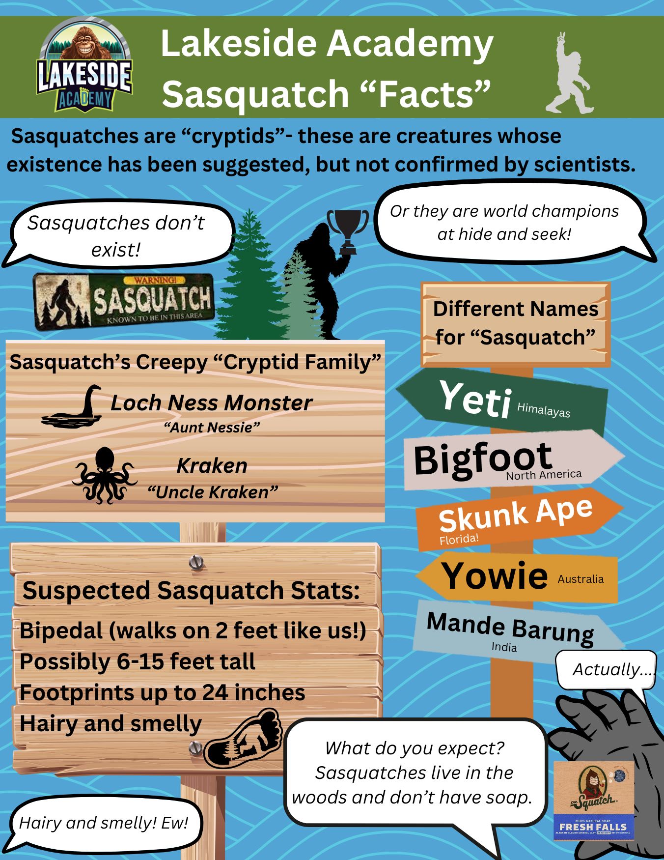 Here are some sasquatch "facts". Sasquatches are “cryptids”- these are creatures whose existence has been suggested, but not confirmed by scientists. Other cryptids would be the Loch Ness Monster (Aunt Nessie) and the Kraken (Uncle Kraken). Other names for sasquatches are "Yeti" from the Himalayas, "Big Foot" from North America, "Skunk Ape" from Florida, "Yowie" from Australia, and the "Mande Barung" from India. It is suspected that sasquatches are bipedal, meaning the walk on 2 feet like humans. They could possibly be from 6 to 15 feet tall and have footprints as big as 24 inches! They are also hairy and reported to be smelly.